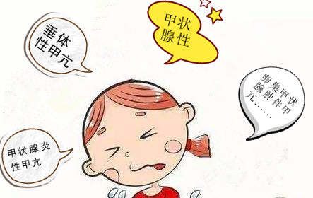 甲亢是什么病?